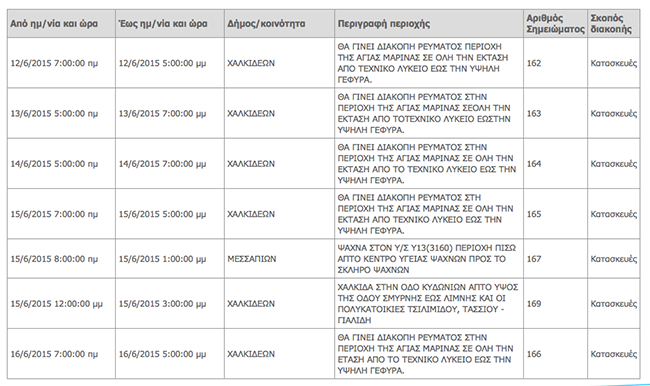 DIAKOPES DEHIOYN2015 | Lamianow.gr