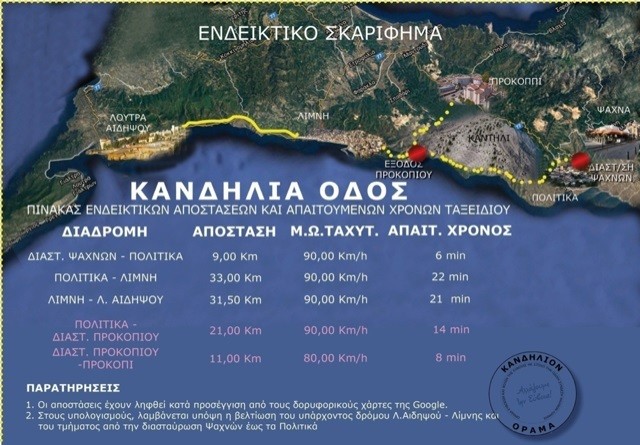 ΚΑΝΔΗΛΙΟΝ ΟΡΑΜΑ: Πολίτες προωθούν την υλοποίηση του νέου δρόμου Πολιτικών - Λίμνης