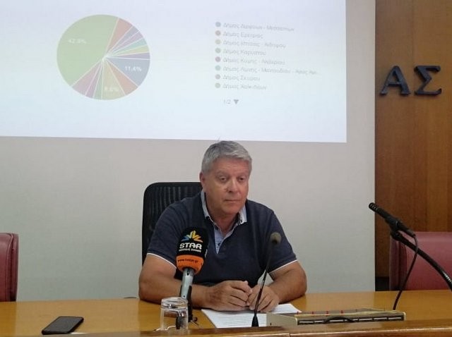 ΕΥΒΟΙΑ: Η αβεβαιότητα κυριαρχεί στον επιχειρηματικό κόσμο του νομού